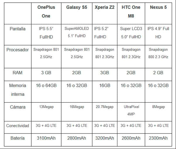 oneplus-one-comparativa