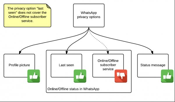 whatsapp espia 2