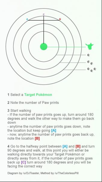 encontrar pokémon especifico