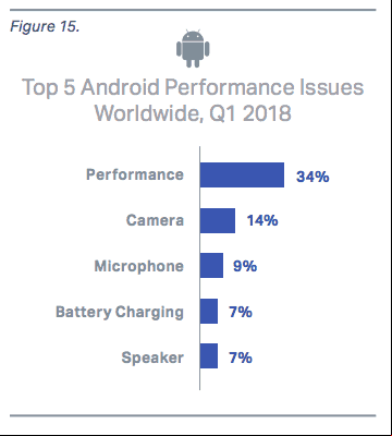 Samsung: El teléfono Android con más fallos en 2018 ¡Acá la lista completa!