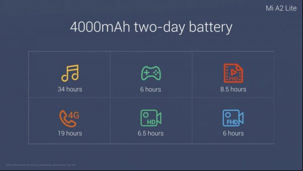 El Xiaomi Mi A2 y Mi A2 Lite son presentados en España