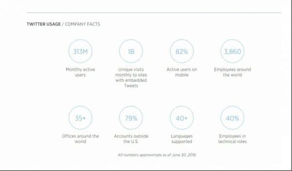 TOP 20 de las apps más descargadas del año 2018