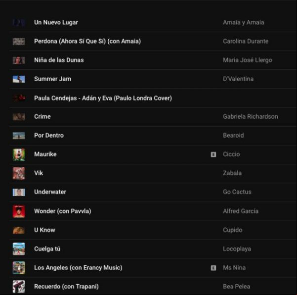 YouTube Music España presenta su primera lista de "Imprescindibles 2019"