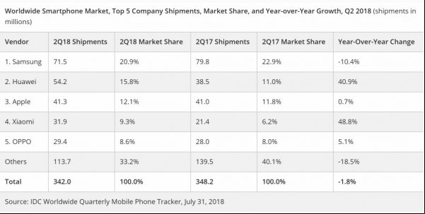 ¡Apple se desploma!: Pierde $57 mil millones en valor de mercado
