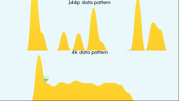 ¿Cuántos datos usa realmente la app YouTube? ¡TE LO MOSTRAMOS!