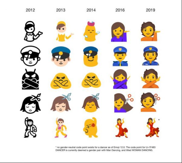 Los emojis de Android 10 serán por defecto de género neutro