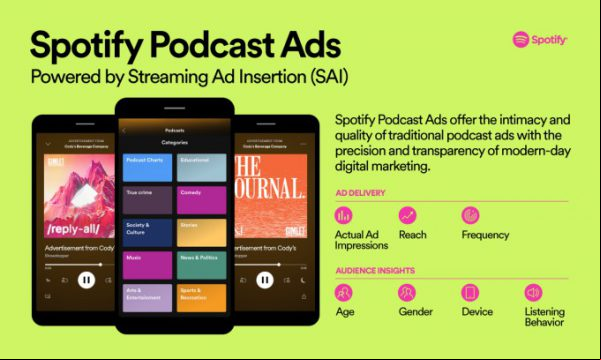Spotify lleva la tecnología de inserción de anuncios de transmisión a podcasts