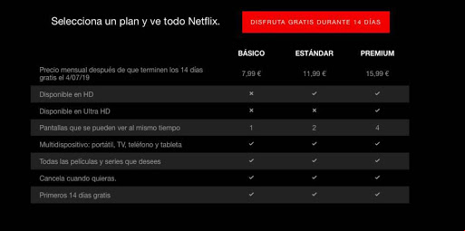 ¿Cuántas personas pueden ver Netflix al mismo tiempo por cuenta? Aplicaciones Android